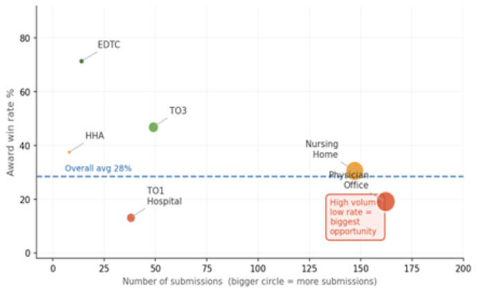GAE Biggest Opportunity Graph