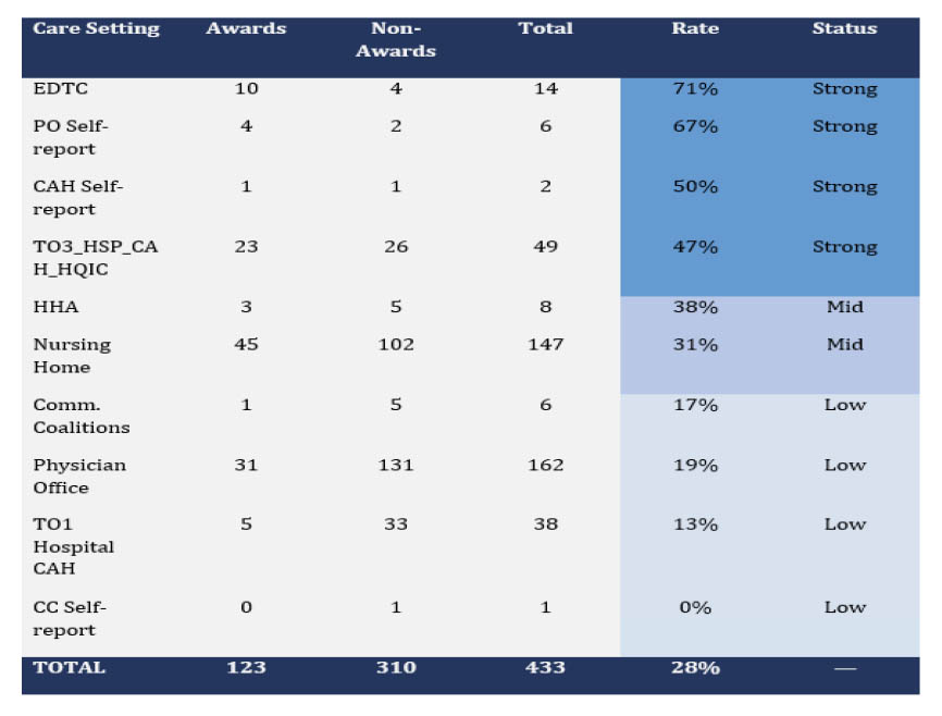 GAE Commitment Chart