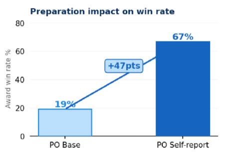 GAE Prep Impact Graph
