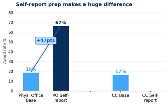 GAE Self Prep Graph