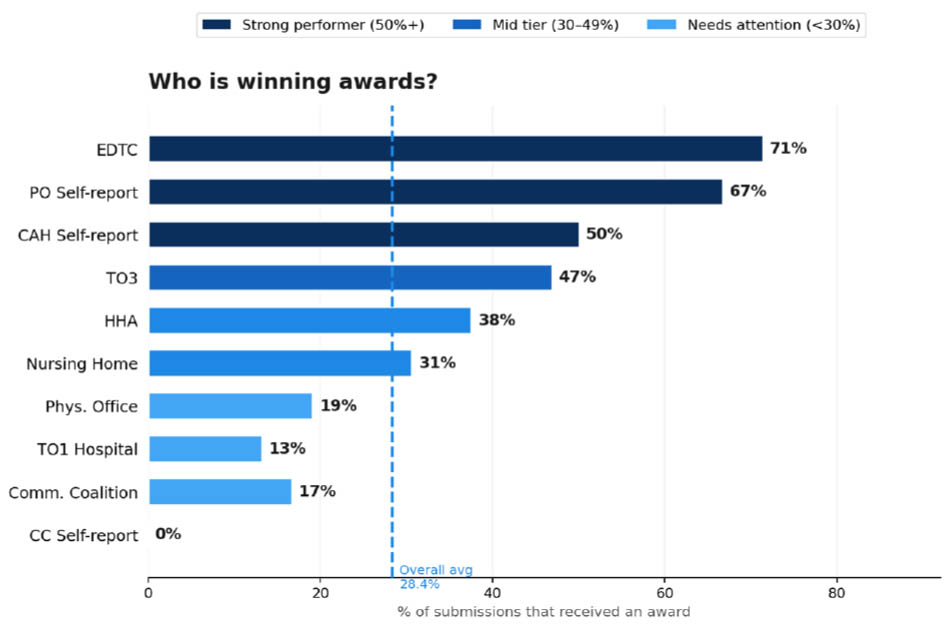 GAE Who Is Winning Graph
